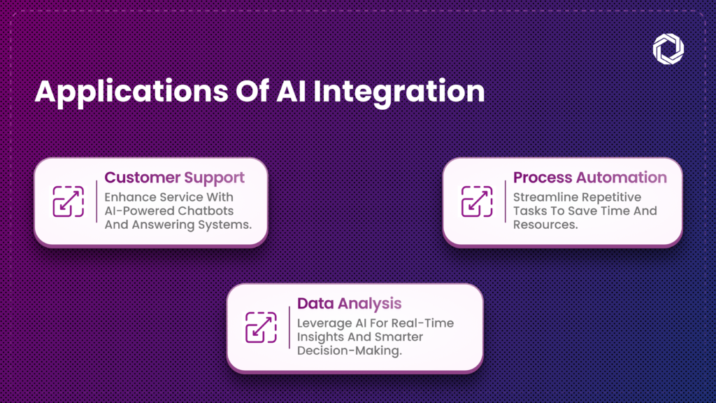 Al Integration Services