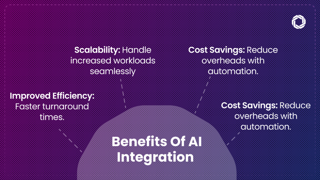 Al Integration Services