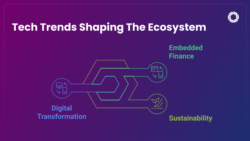Tech Trends Shaping the Fintech Ecosystem