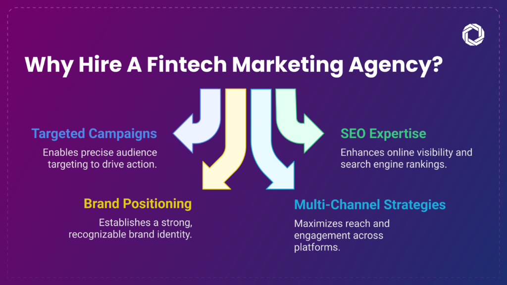 The Benefits of Partnering with a Fintech Digital Marketing Agency