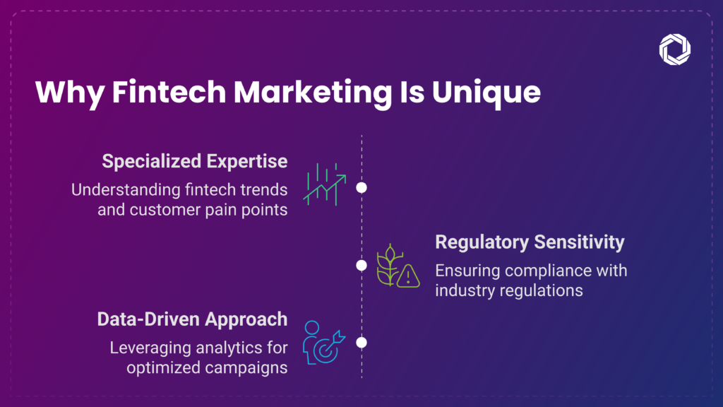 Why Marketing for Fintech is Unique