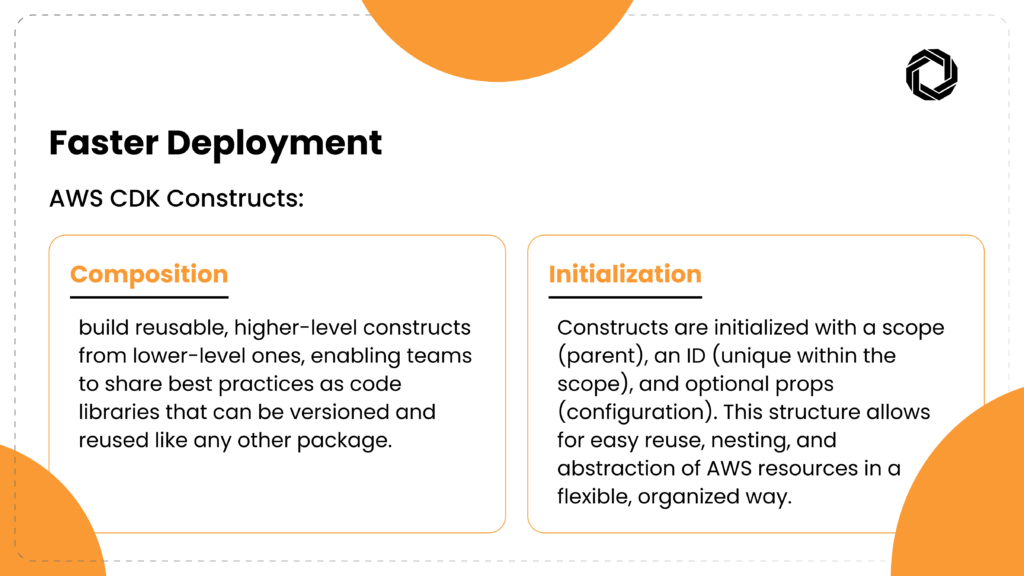 High-Level Constructs for Faster Deployment