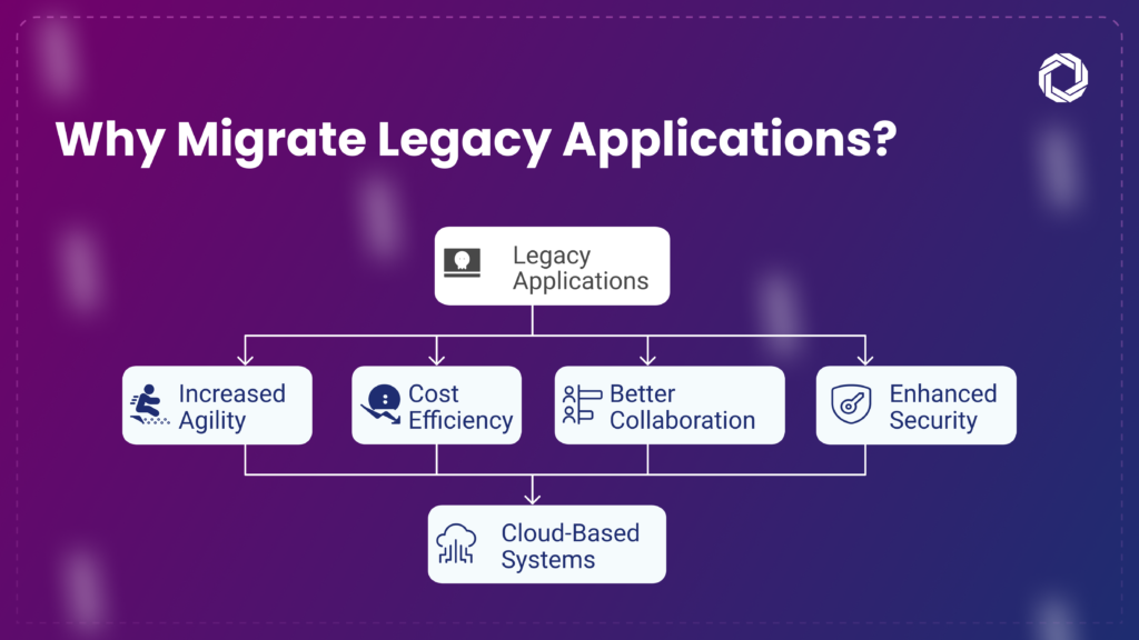 Why Migrate Legacy Application?
