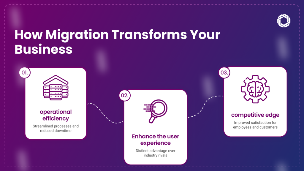 How Migration Transforms Your Business