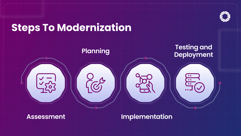 Steps to Legacy Application Modernization