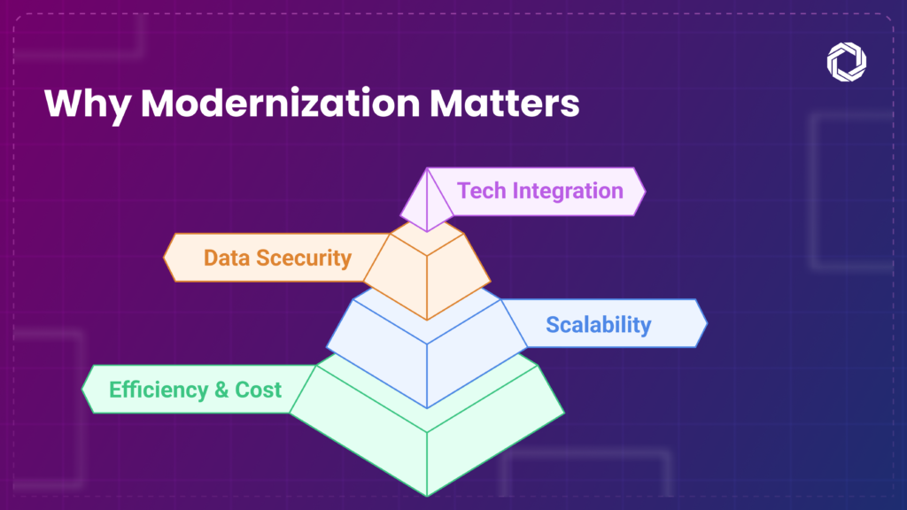 Why Legacy Application Modernization Matters