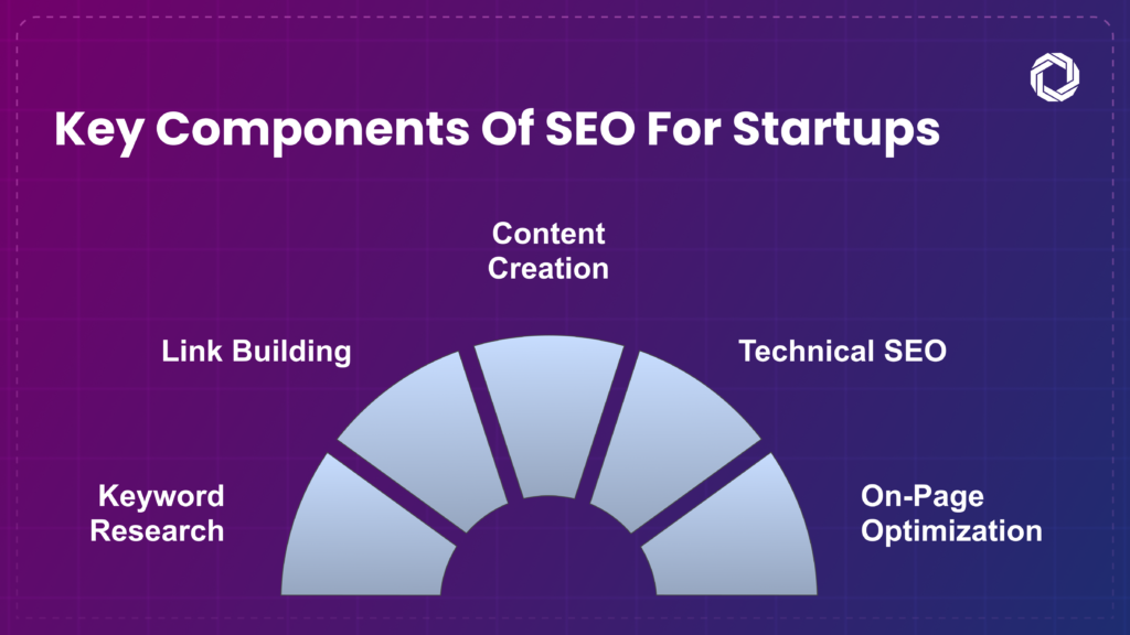 Key Components of Startup SEO Services