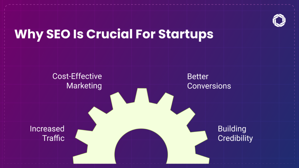 Why SEO for startups Is Crucial for Digital Success