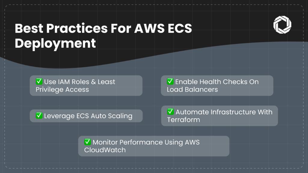 Best Practices for AWS ECS Deployment with API Gateway and AWS Load Balancer