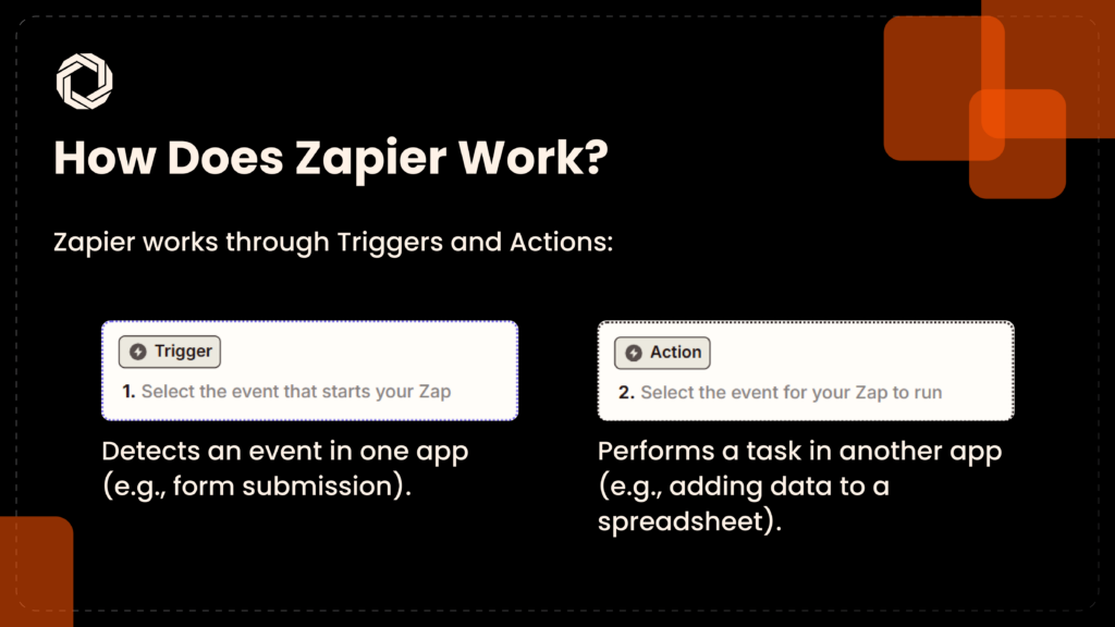 How Does Zapier Work?