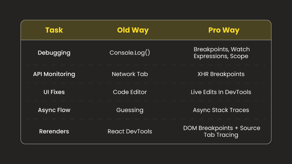 From Log Statements to JavaScript Debugger Mastery